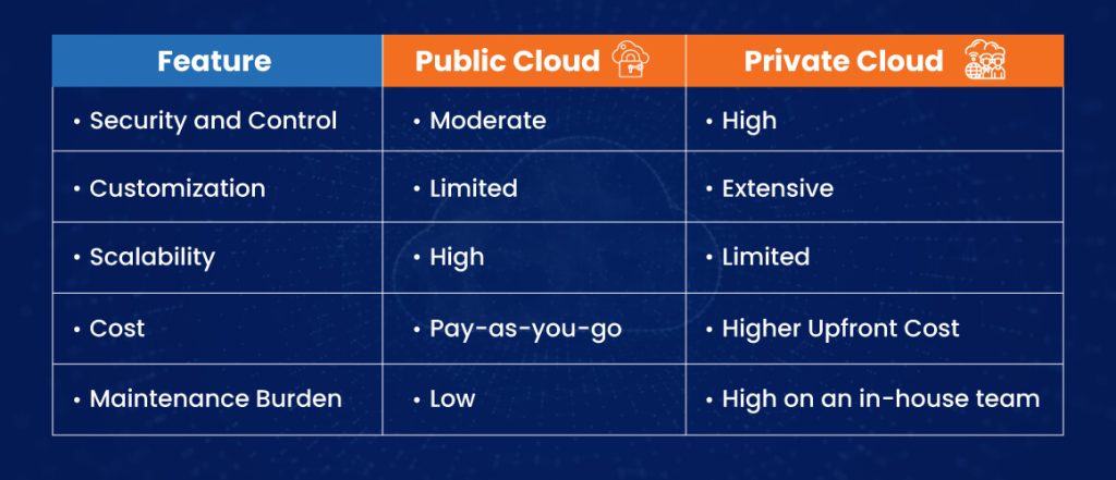 key factors that can influence your decision of selecting SAP B1 private cloud or public cloud.