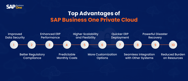 Top Advantages of SAP Business One Private Cloud
