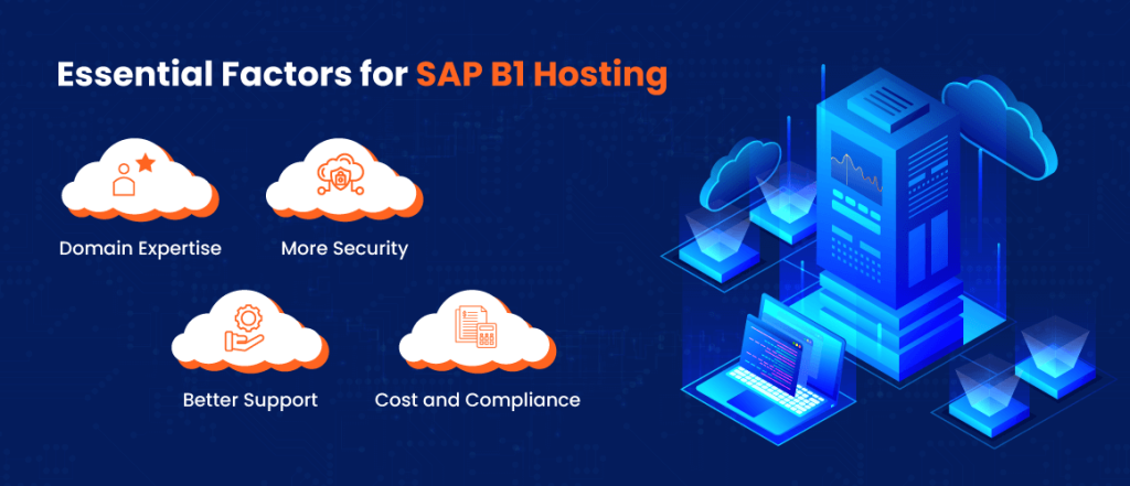 Essential Factors for SAP Business One Hosting